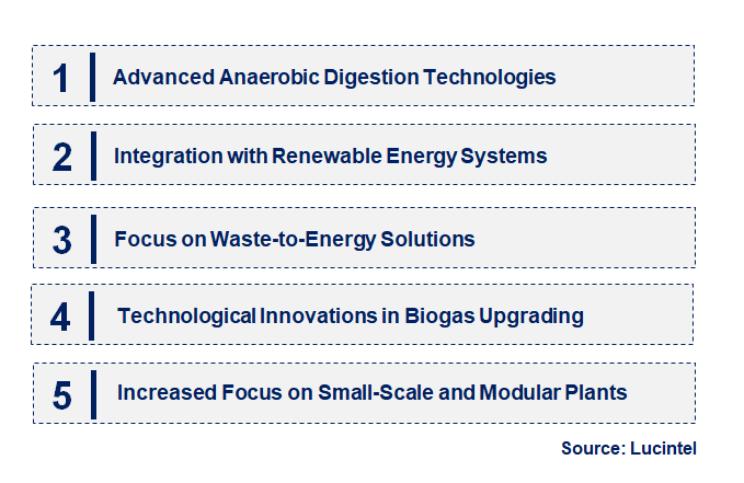 Emerging Trends in the Biogas Plants Construction Market